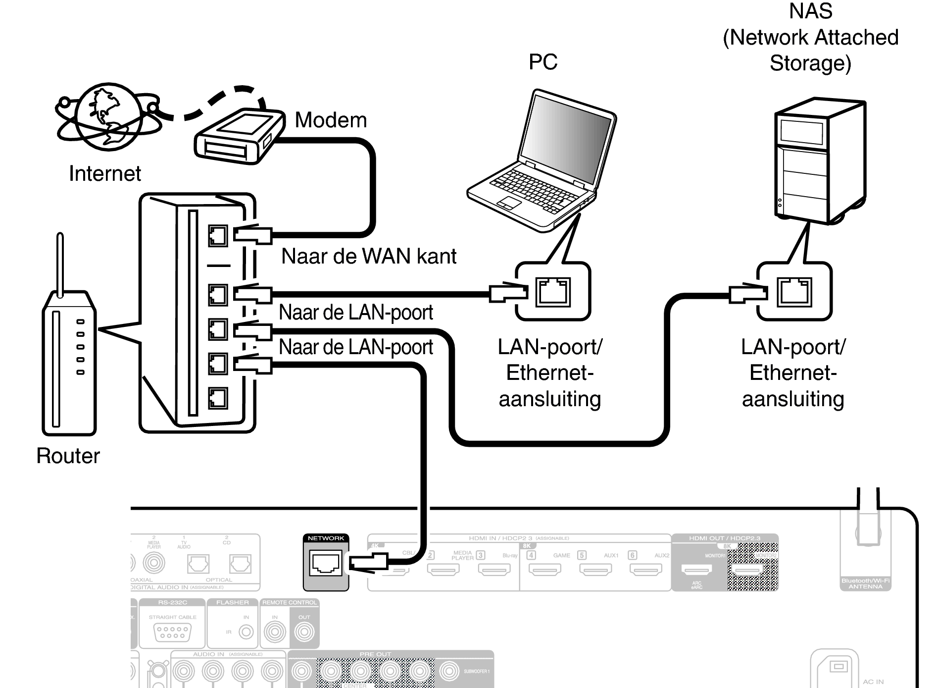 Conne LAN C60U